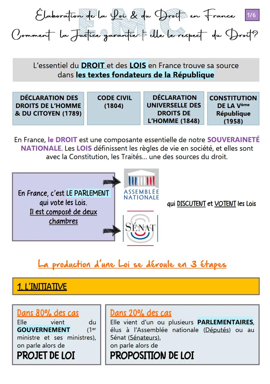 Élaboration de la Loi & du Droit en France 1/6
Comment la Justice garantier Felle le respect du Droit?
L'essentiel du DROIT et des LOIS en F
