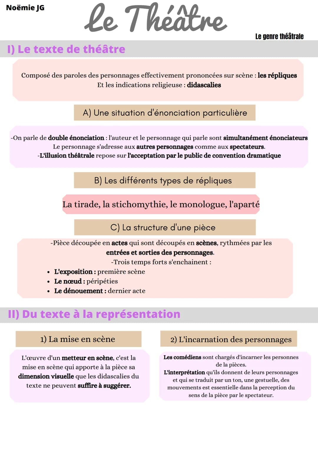 Noëmie JG
le
Le Théâtre
I) Le texte de théâtre
Composé des paroles des personnages effectivement prononcées sur scène : les répliques
Et les