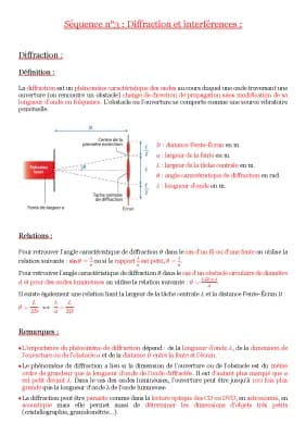 Know Diffraction et interférences thumbnail