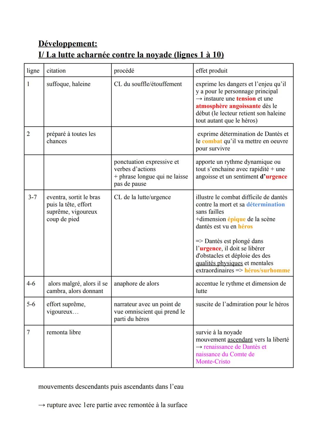Intro:
Le comte de Monte-Cristo
Au 19ème siècle, le roman est un genre assez mal vu dans la société car il est
considéré comme peu noble com