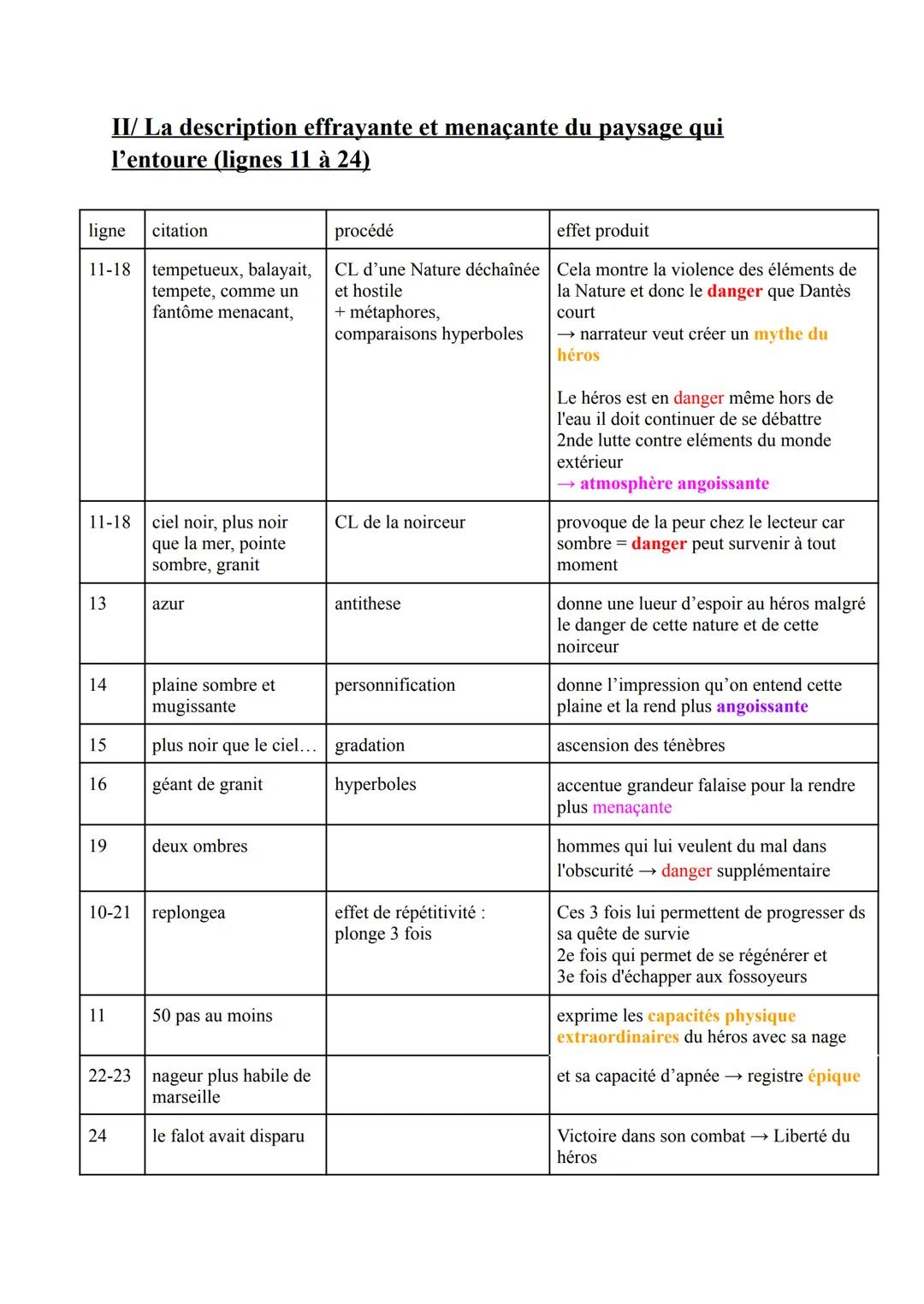Intro:
Le comte de Monte-Cristo
Au 19ème siècle, le roman est un genre assez mal vu dans la société car il est
considéré comme peu noble com