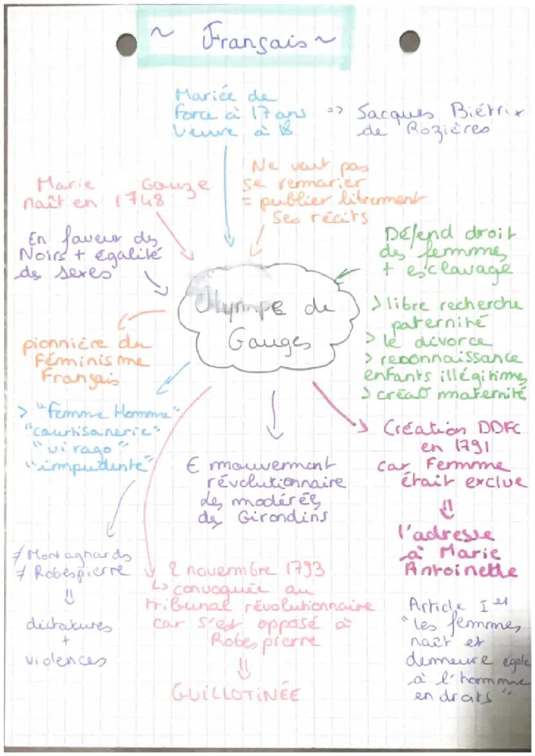 Biographie Olympe de Gouges