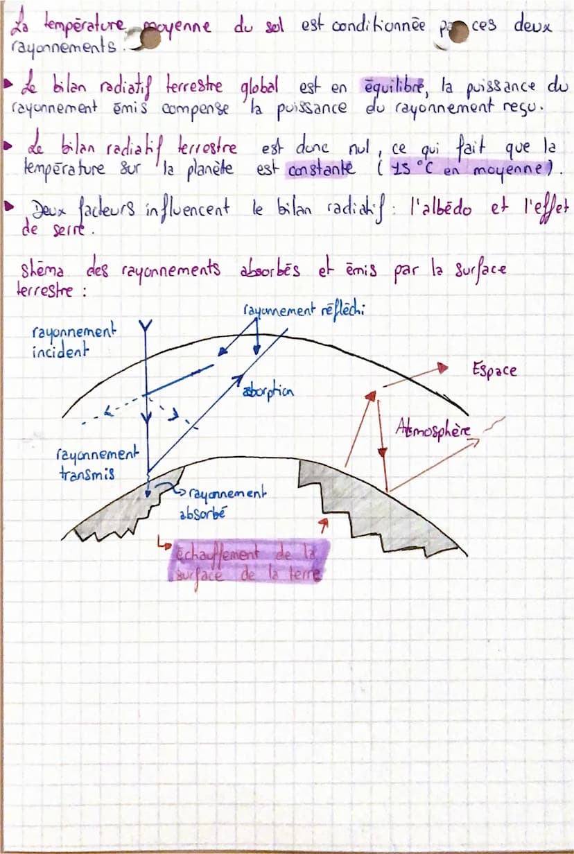 
<p>Le bilan radiatif terrestre est un concept important en enseignement scientifique. Il est lié à l'albédo terrestre, qui représente la fr