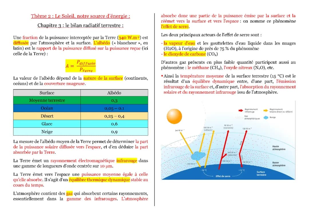 Exercice corrigé bilan radiatif terrestre PDF et schéma de l'effet de serre