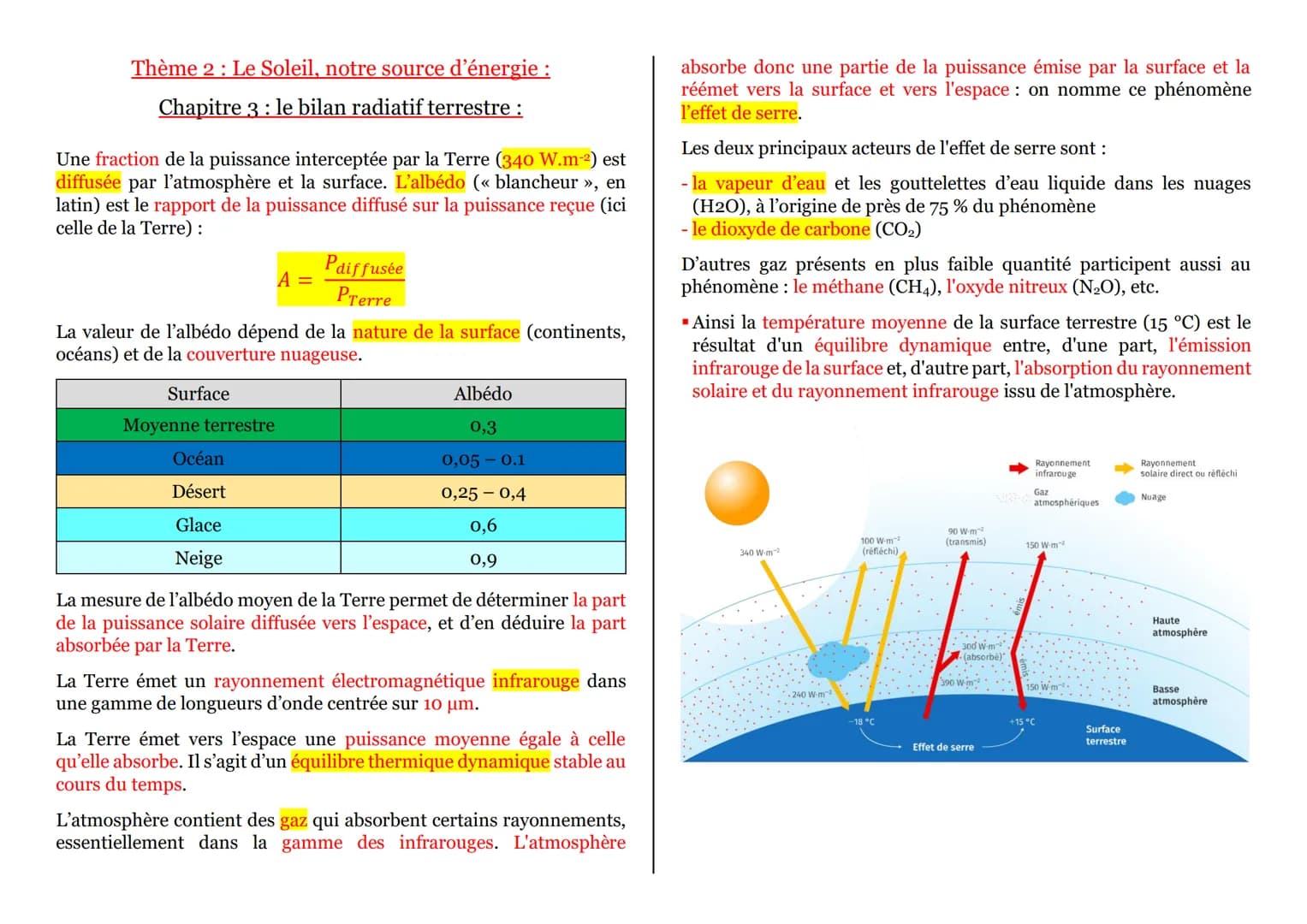 Thème 2 Le Soleil, notre source d'énergie :
Chapitre 3 : le bilan radiatif terrestre :
Une fraction de la puissance interceptée par la Terre
