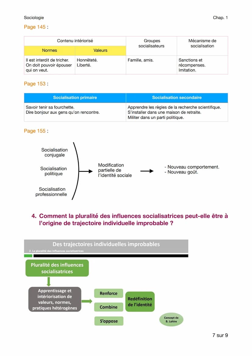 Sociologie
Chap. 1
Comment la socialisation contribue-t-elle a appliquer les différences de
comportements des individus ?
Rappel (2nd) :
Que