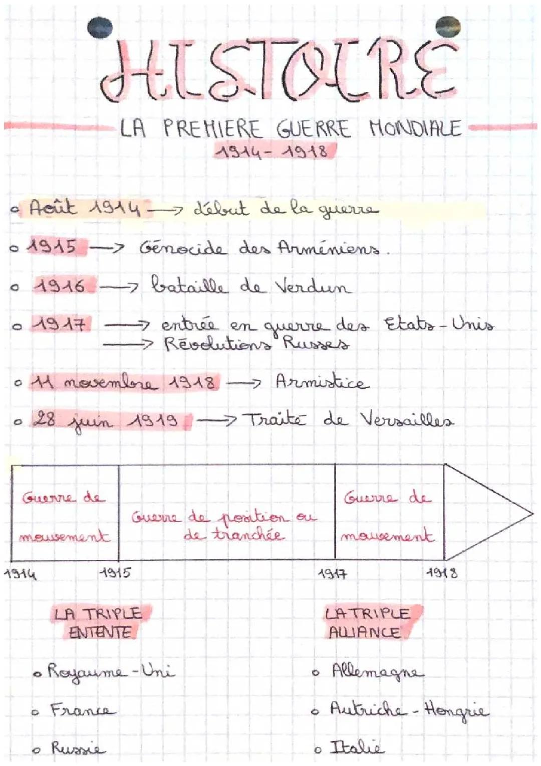 Fiche de révision Première Guerre mondiale 3ème PDF - Résumé et consquences