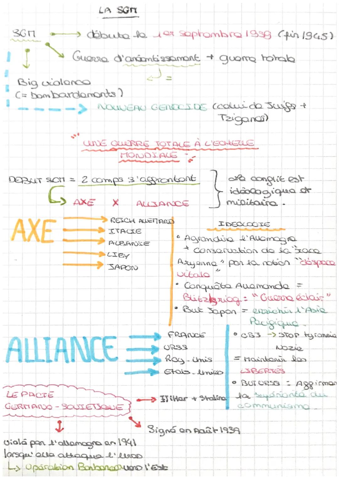 La SGM : les alliances, le genocide