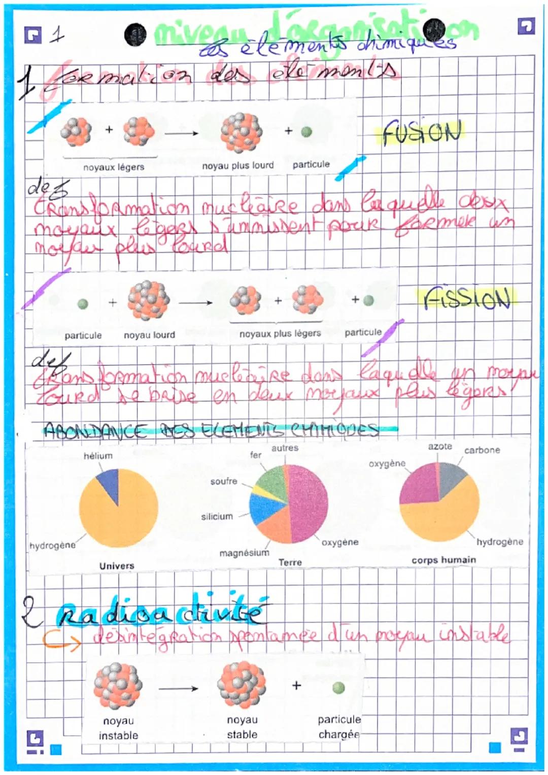 G1
dez
formation des dhe monts
● niveau
noyaux légers
hydrogène
Di
particule noyau lourd
Cransformation mucleaire dans laquelle desx
moyaux 