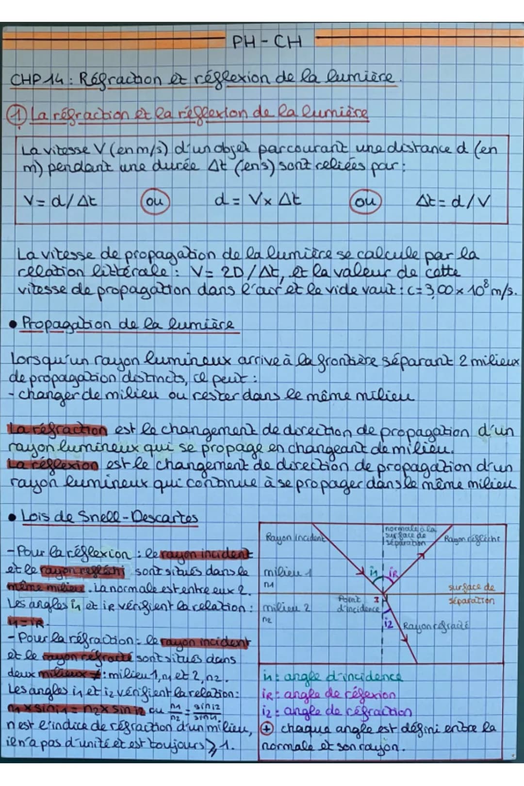 Physique-Chimie : Les Lois de Snell-Descartes et la Lumière