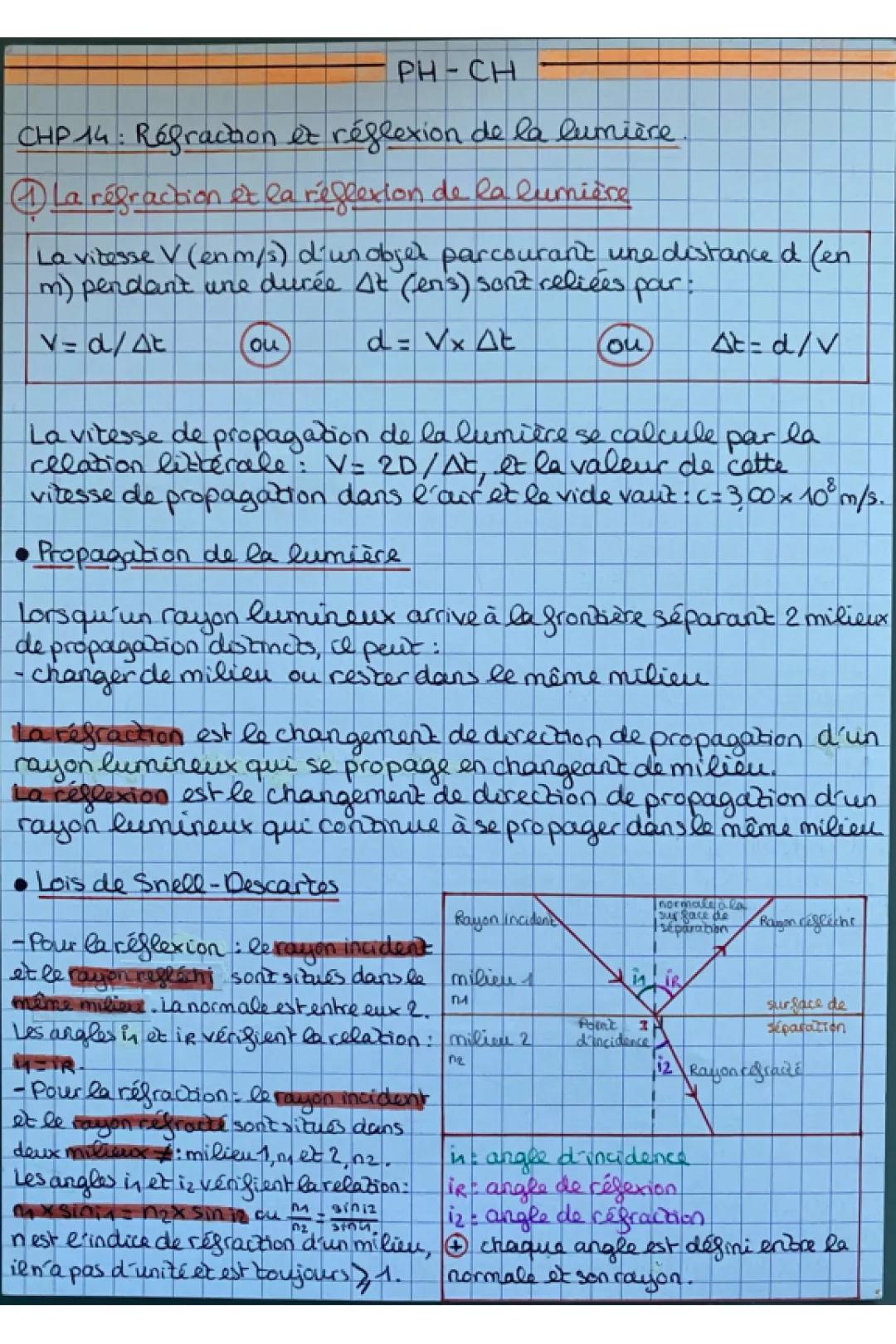 Les Lois de Snell-Descartes et la Lumière : Réflexion, Réfraction et Dispersion