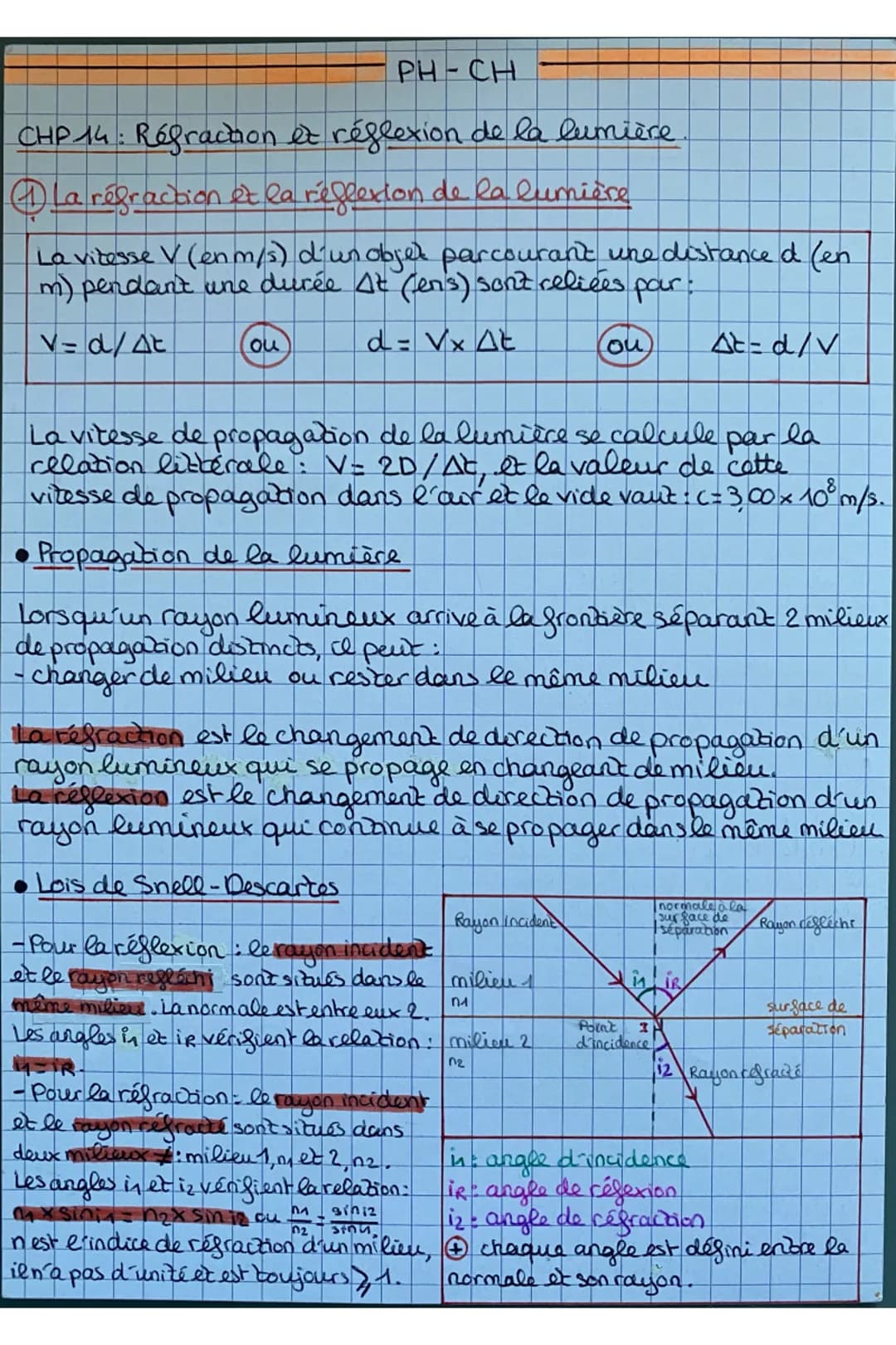 L'expression littérale de la loi de la réfraction est: sing=kxsiniz.
La relation pour calculer le coefficient directeur drene droite.
est do