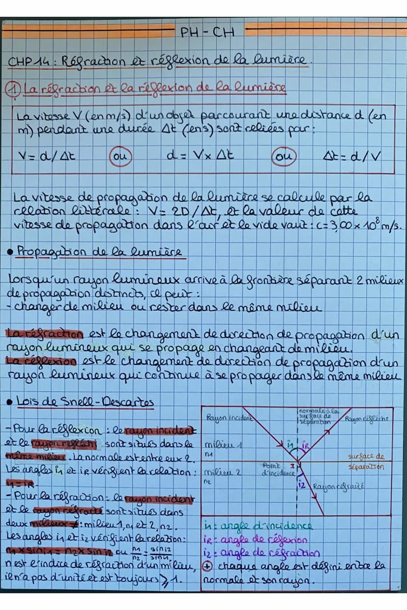 L'expression littérale de la loi de la réfraction est: sing=kxsiniz.
La relation pour calculer le coefficient directeur drene droite.
est do
