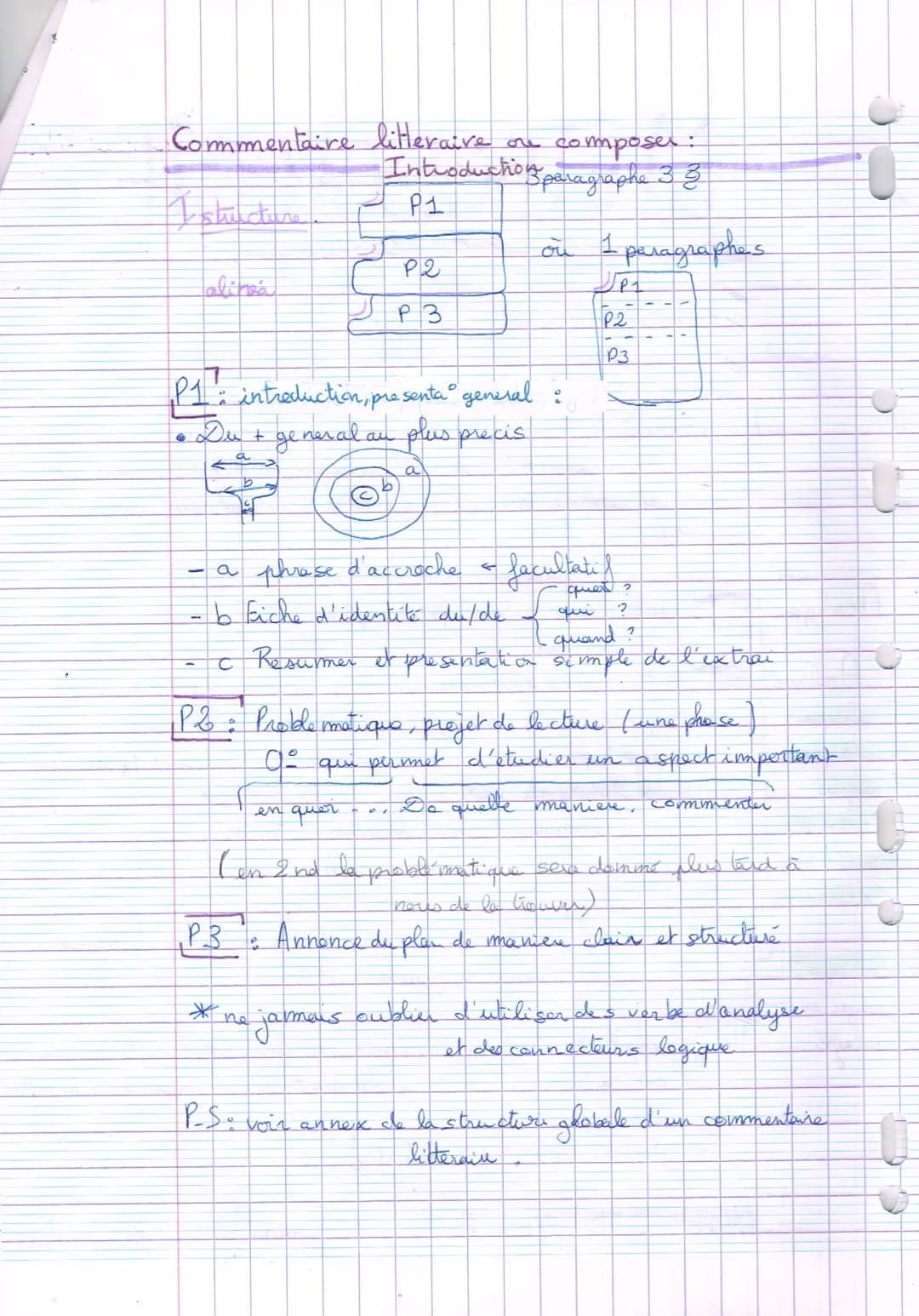 • Thematique
• phonétique
• lexique
quer, expliciter, que se passe
remarque ten
-Analyse C* citer puis explique qu'est ce
-
• lexique
stylis