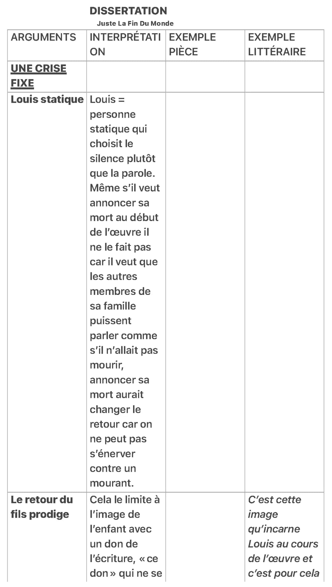 Dissertation Juste la fin du monde : Résumé, Sujets et Plans PDF