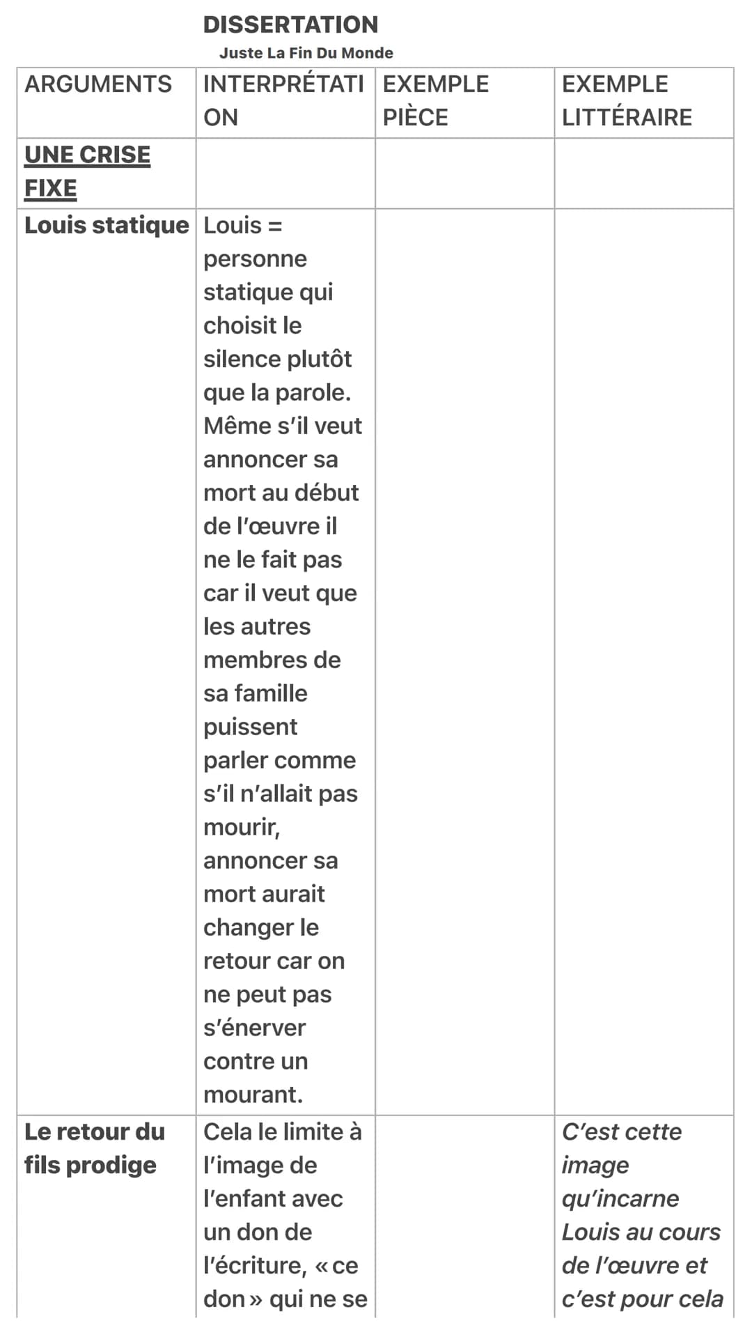 DISSERTATION
Juste La Fin Du Monde
ARGUMENTS INTERPRÉTATI EXEMPLE
PIÈCE
ON
UNE CRISE
FIXE
Louis statique Louis =
Le retour du
fils prodige
p