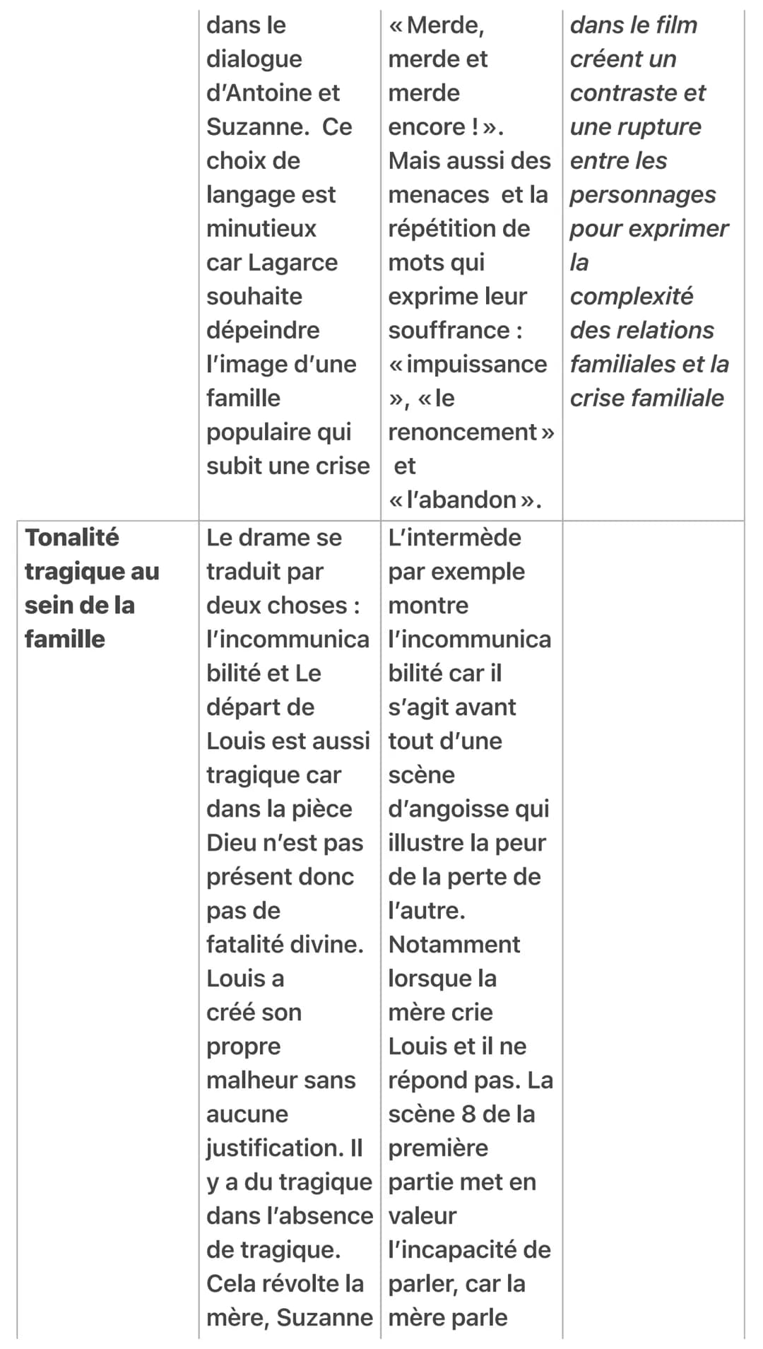 DISSERTATION
Juste La Fin Du Monde
ARGUMENTS INTERPRÉTATI EXEMPLE
PIÈCE
ON
UNE CRISE
FIXE
Louis statique Louis =
Le retour du
fils prodige
p