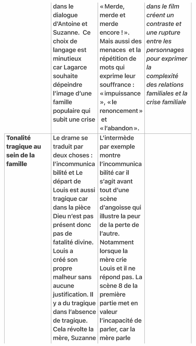 DISSERTATION
Juste La Fin Du Monde
ARGUMENTS INTERPRÉTATI EXEMPLE
PIÈCE
ON
UNE CRISE
FIXE
Louis statique Louis =
Le retour du
fils prodige
p
