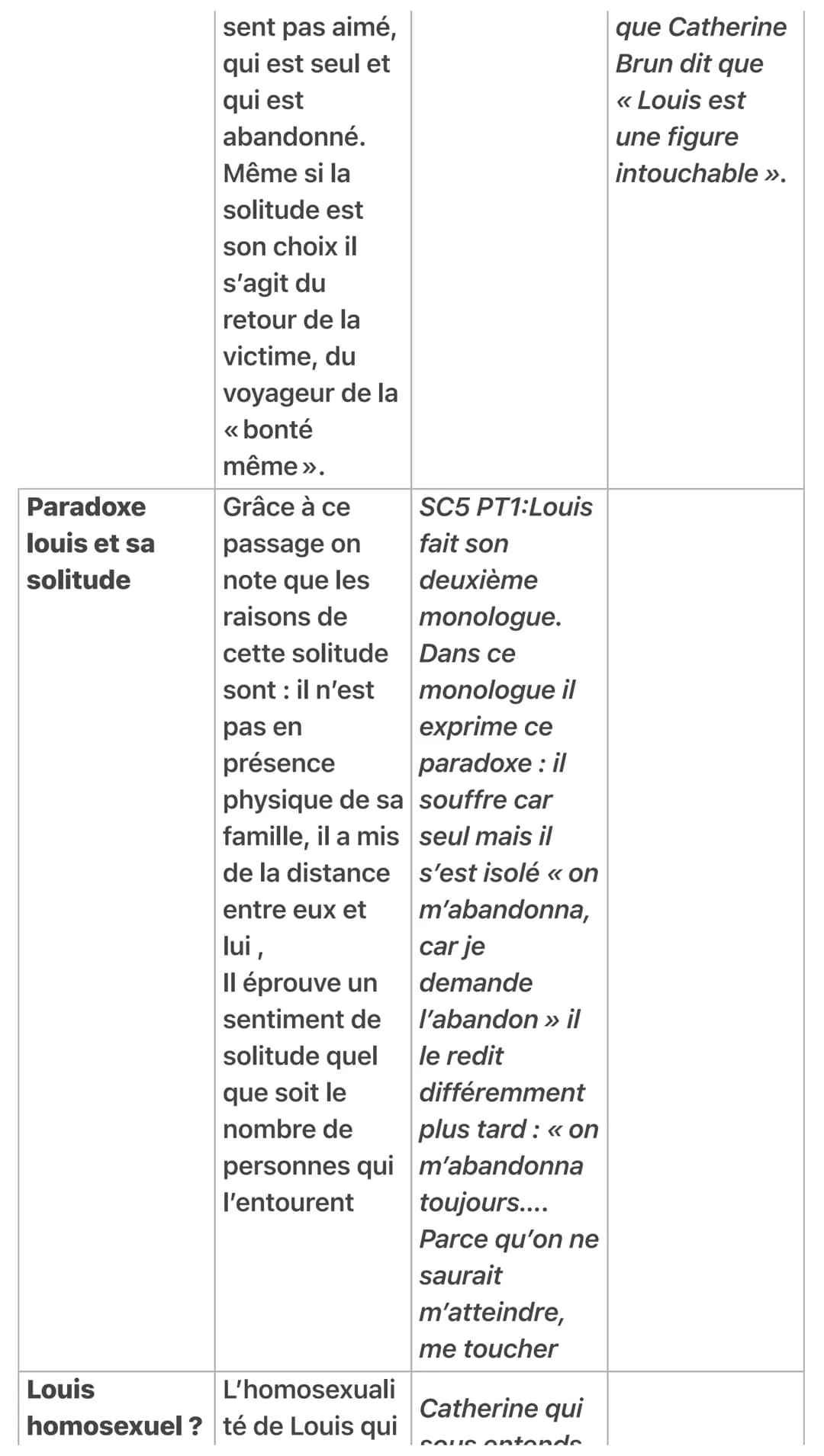 DISSERTATION
Juste La Fin Du Monde
ARGUMENTS INTERPRÉTATI EXEMPLE
PIÈCE
ON
UNE CRISE
FIXE
Louis statique Louis =
Le retour du
fils prodige
p