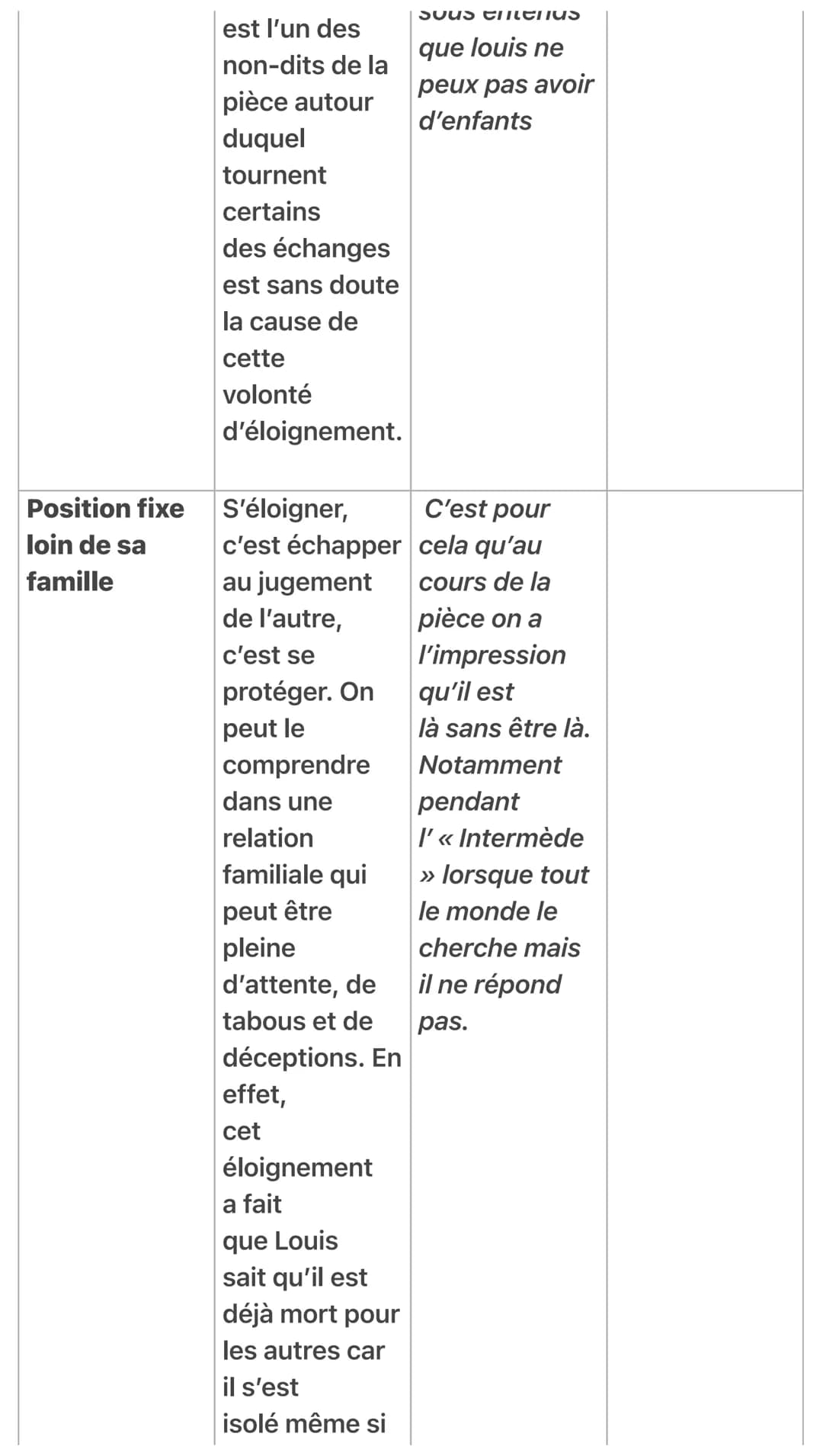 DISSERTATION
Juste La Fin Du Monde
ARGUMENTS INTERPRÉTATI EXEMPLE
PIÈCE
ON
UNE CRISE
FIXE
Louis statique Louis =
Le retour du
fils prodige
p