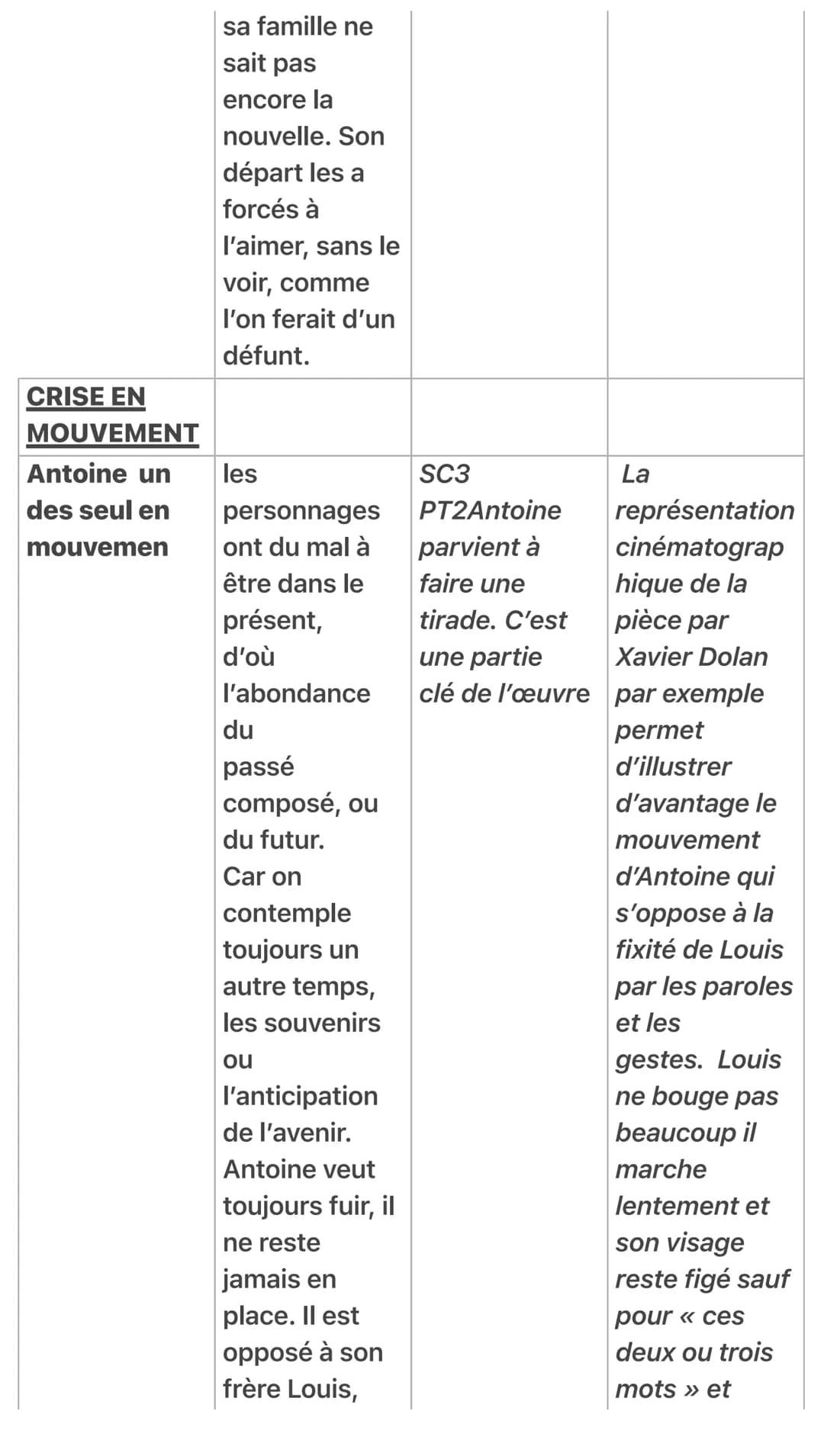 DISSERTATION
Juste La Fin Du Monde
ARGUMENTS INTERPRÉTATI EXEMPLE
PIÈCE
ON
UNE CRISE
FIXE
Louis statique Louis =
Le retour du
fils prodige
p