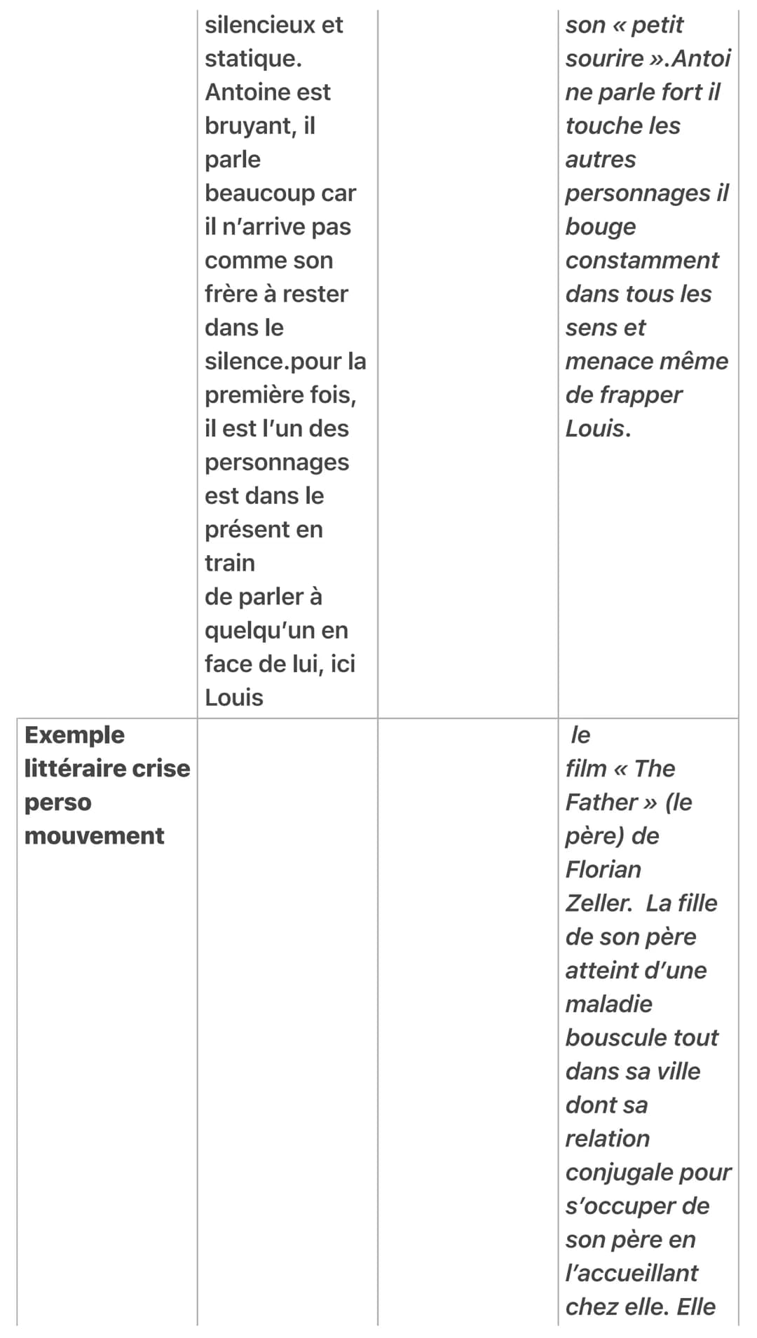 DISSERTATION
Juste La Fin Du Monde
ARGUMENTS INTERPRÉTATI EXEMPLE
PIÈCE
ON
UNE CRISE
FIXE
Louis statique Louis =
Le retour du
fils prodige
p