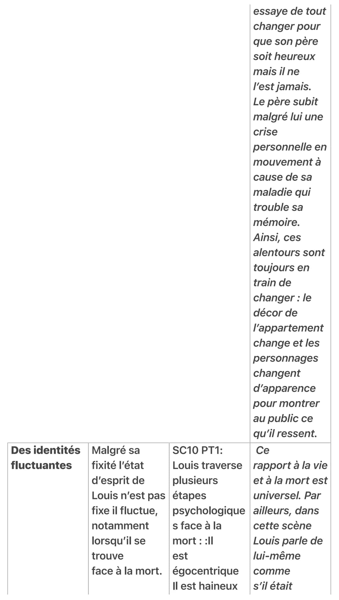 DISSERTATION
Juste La Fin Du Monde
ARGUMENTS INTERPRÉTATI EXEMPLE
PIÈCE
ON
UNE CRISE
FIXE
Louis statique Louis =
Le retour du
fils prodige
p