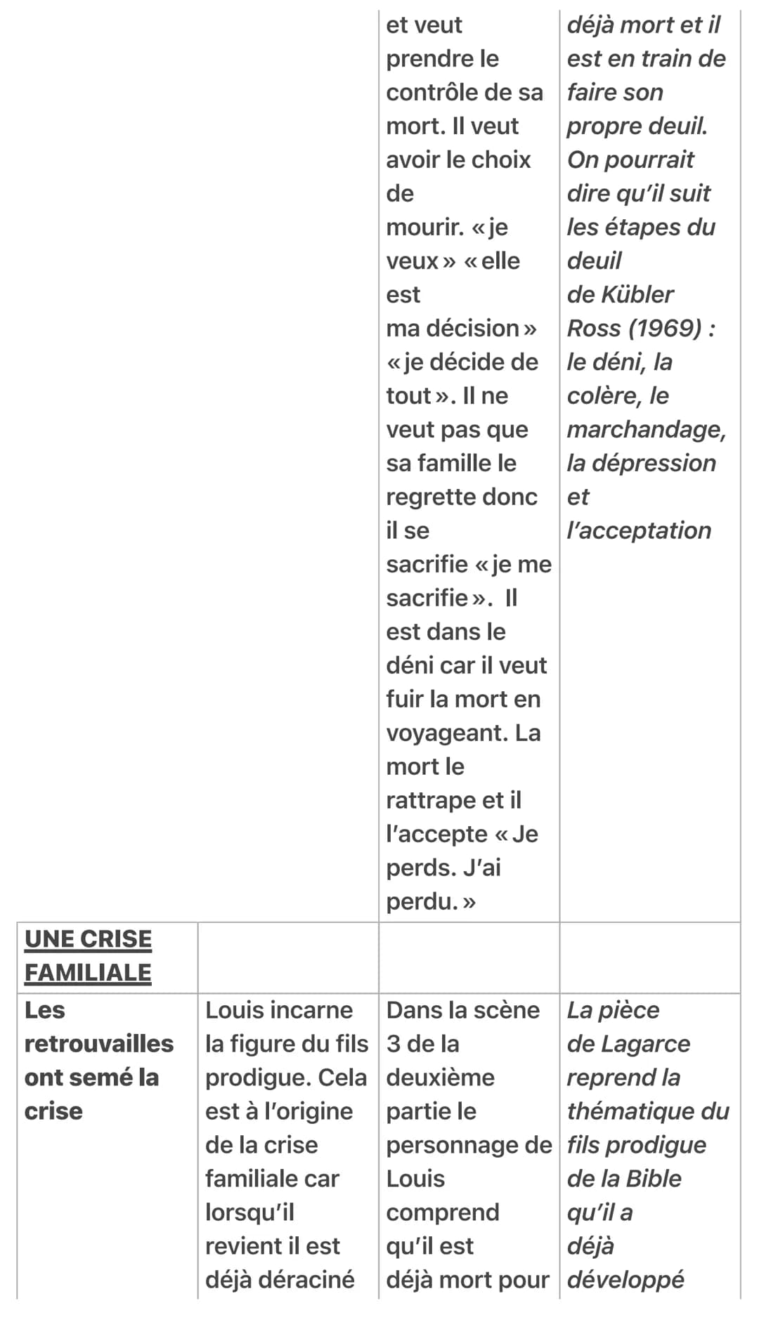 DISSERTATION
Juste La Fin Du Monde
ARGUMENTS INTERPRÉTATI EXEMPLE
PIÈCE
ON
UNE CRISE
FIXE
Louis statique Louis =
Le retour du
fils prodige
p