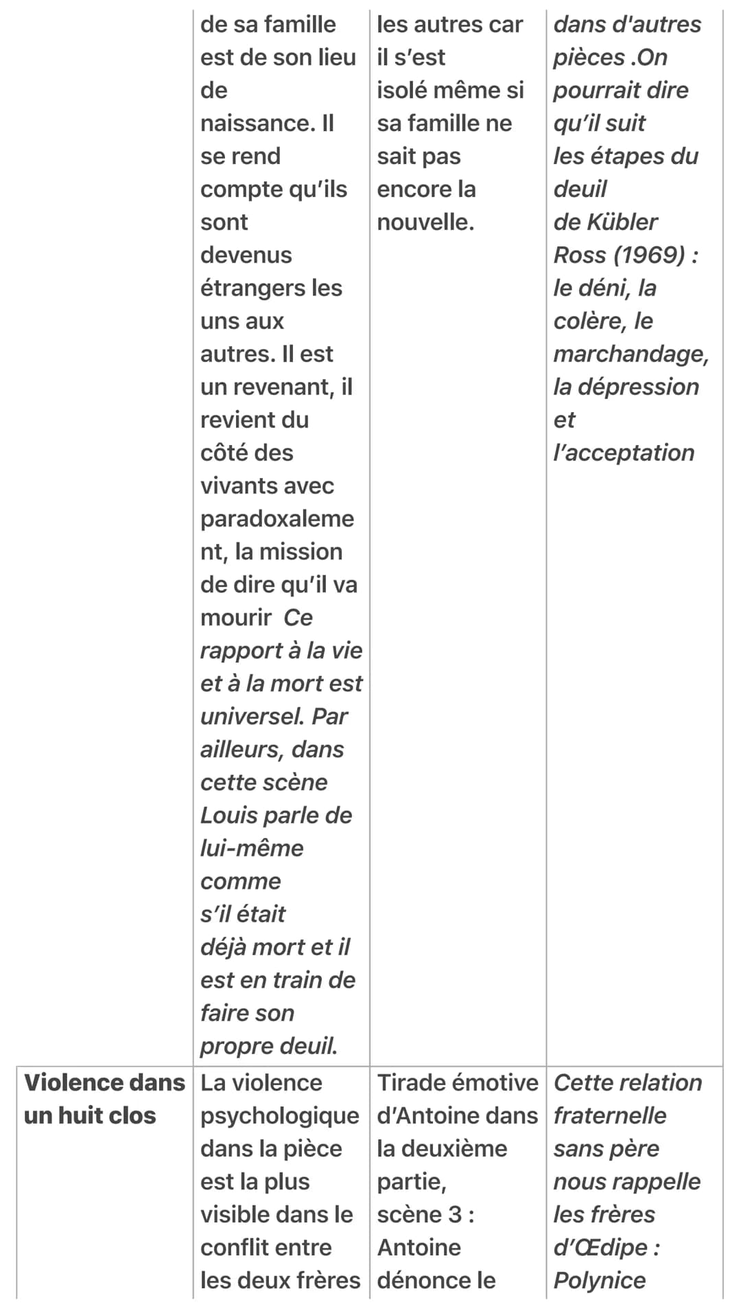 DISSERTATION
Juste La Fin Du Monde
ARGUMENTS INTERPRÉTATI EXEMPLE
PIÈCE
ON
UNE CRISE
FIXE
Louis statique Louis =
Le retour du
fils prodige
p