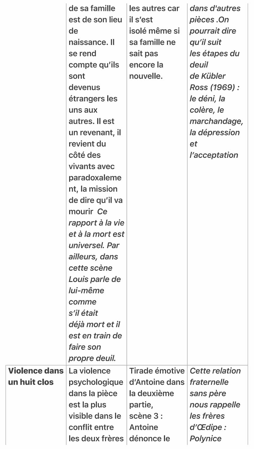 DISSERTATION
Juste La Fin Du Monde
ARGUMENTS INTERPRÉTATI EXEMPLE
PIÈCE
ON
UNE CRISE
FIXE
Louis statique Louis =
Le retour du
fils prodige
p