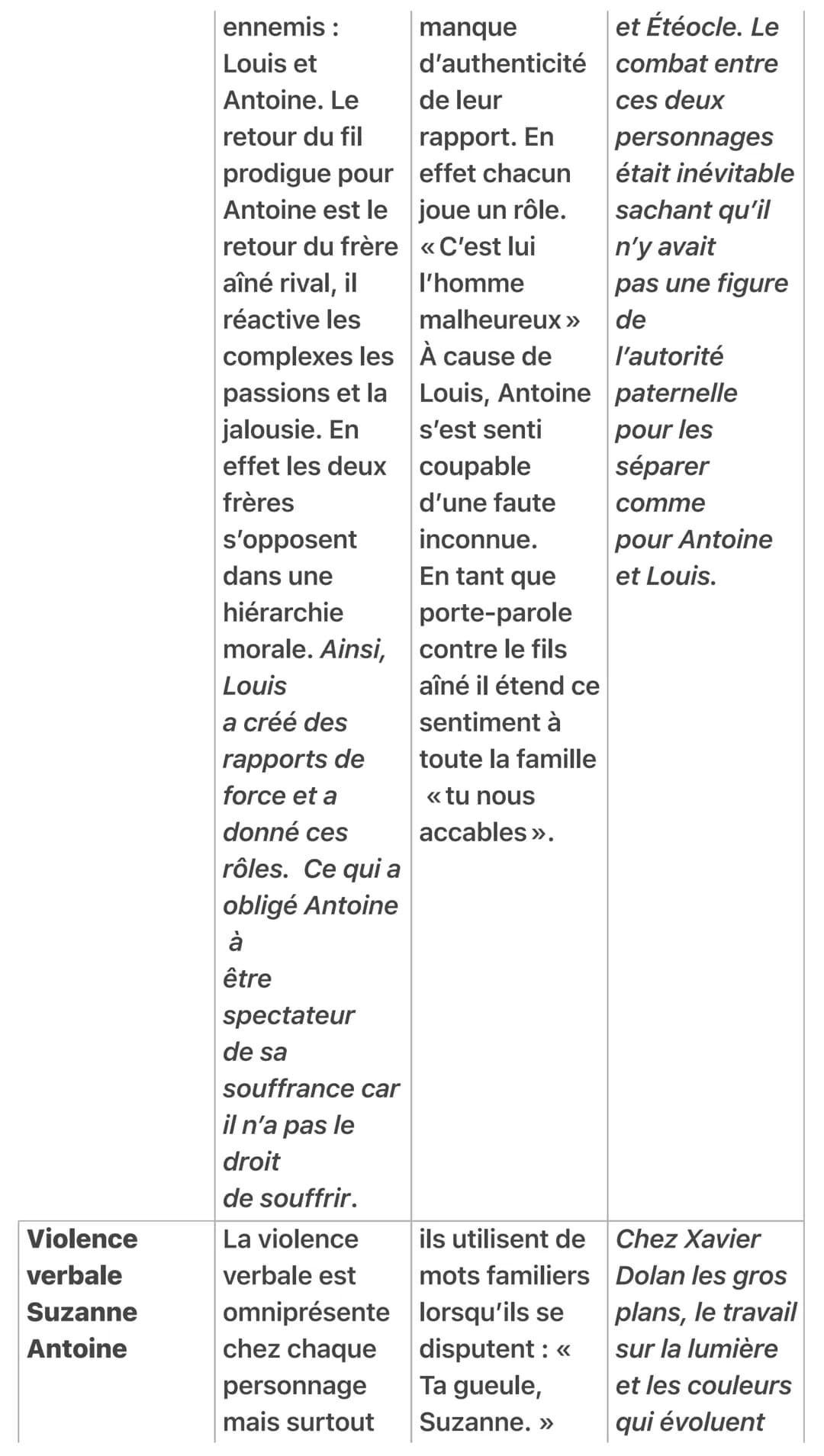 DISSERTATION
Juste La Fin Du Monde
ARGUMENTS INTERPRÉTATI EXEMPLE
PIÈCE
ON
UNE CRISE
FIXE
Louis statique Louis =
Le retour du
fils prodige
p