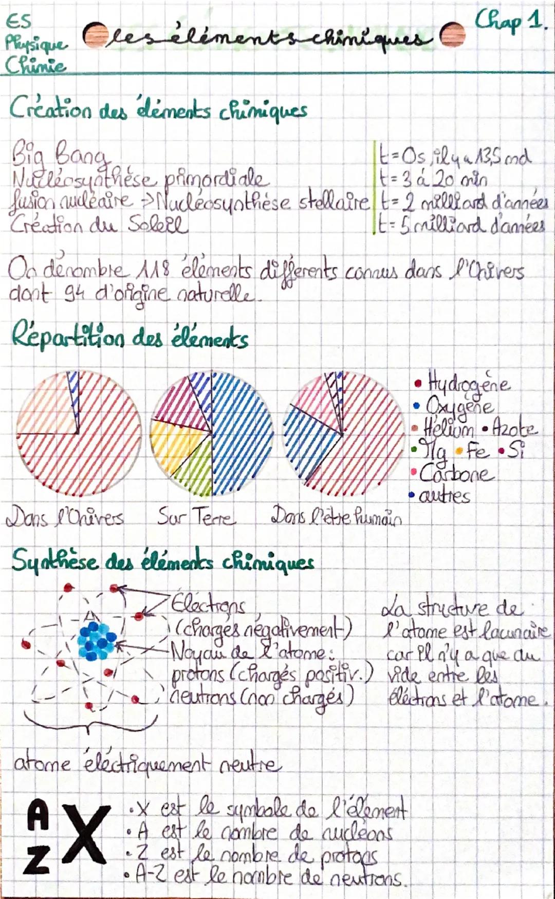 Les éléments chimiques : tout ce qu'il faut savoir