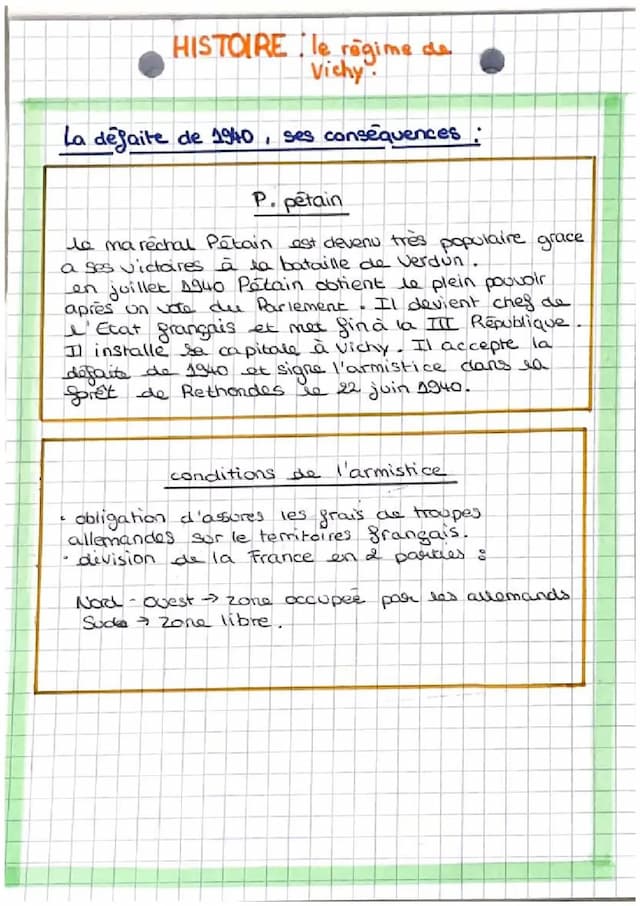 Know le régime de Vichy thumbnail