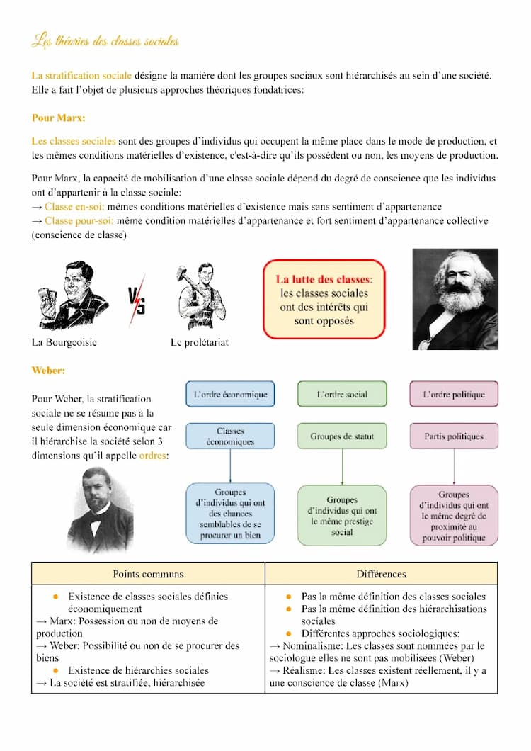 Know Les théories des classes sociales - Fiche thumbnail