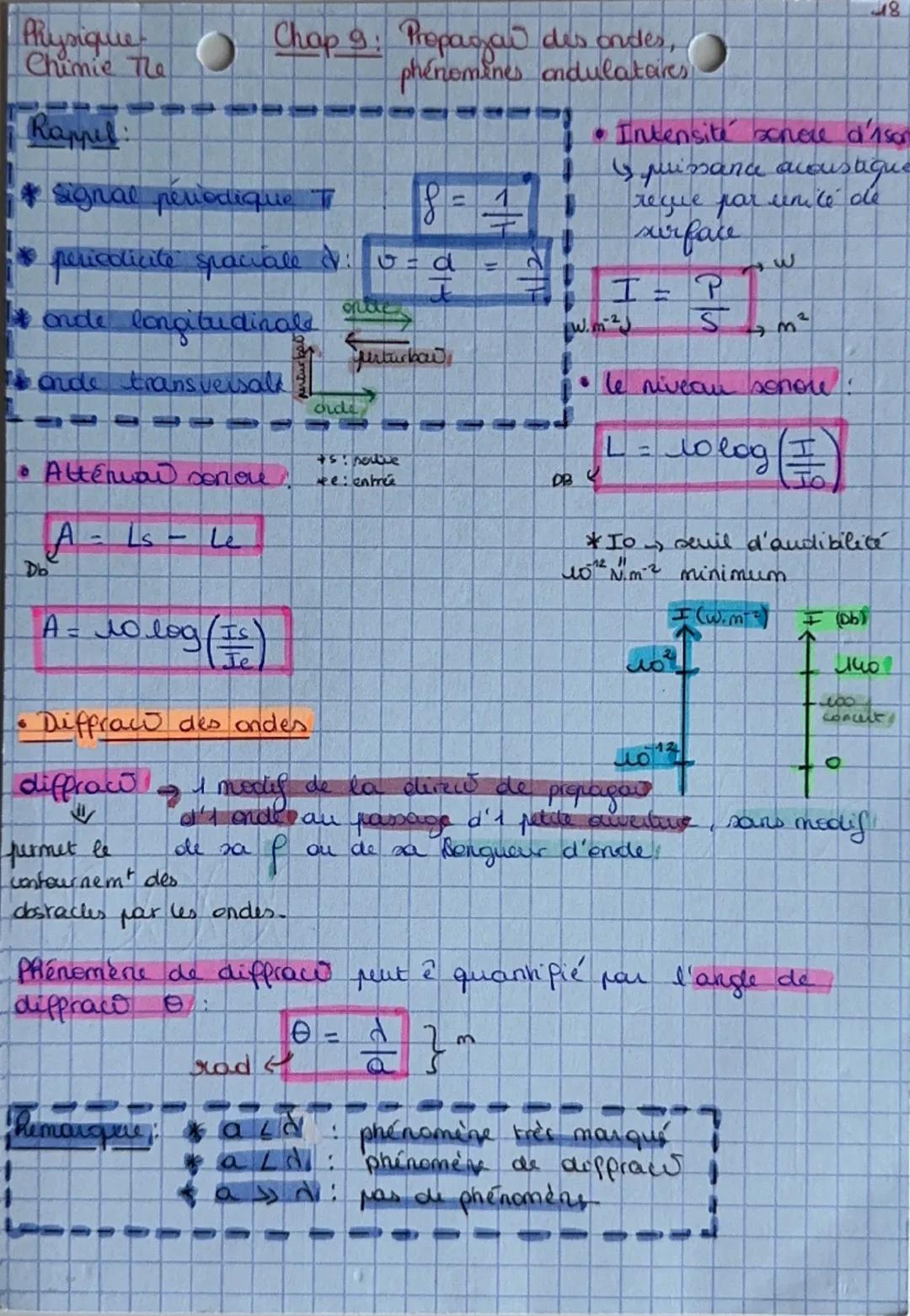 Physique chimie Tle Chap 9 : propagation des ondes et phénomènes ondulatoires