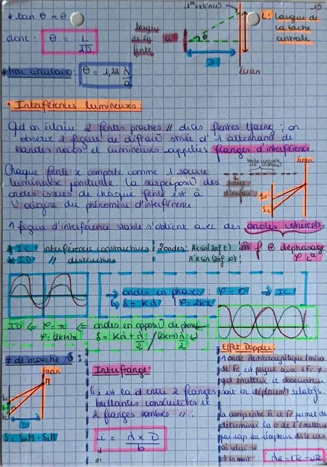 18
Physique
Chap 9: Propagal des ondes,
Chimie The
phénomines ondulatoires
Rappel:
* signal périodique T
periodicite spaciale d:
$f = \frac{