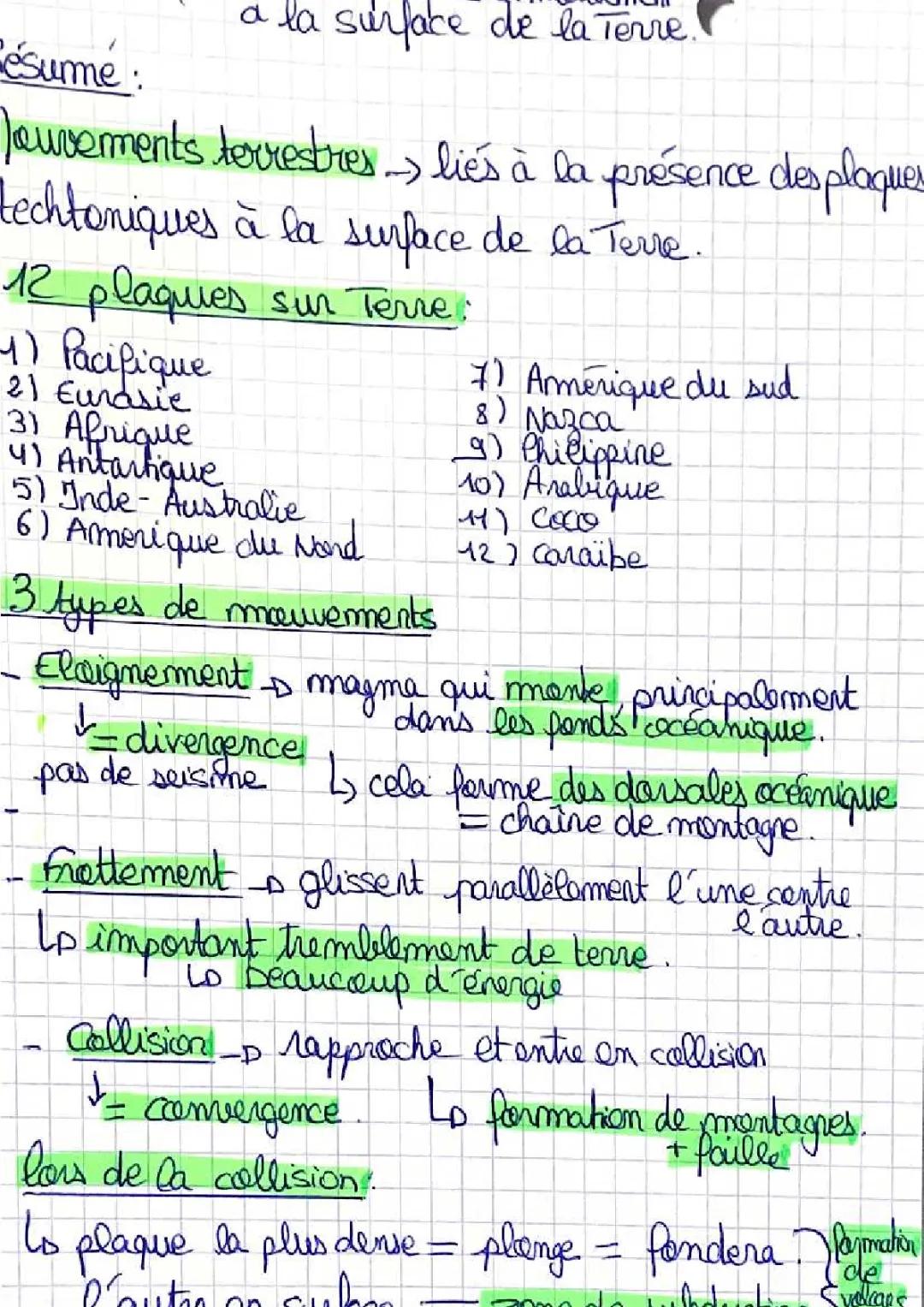 plaques techtoniques 