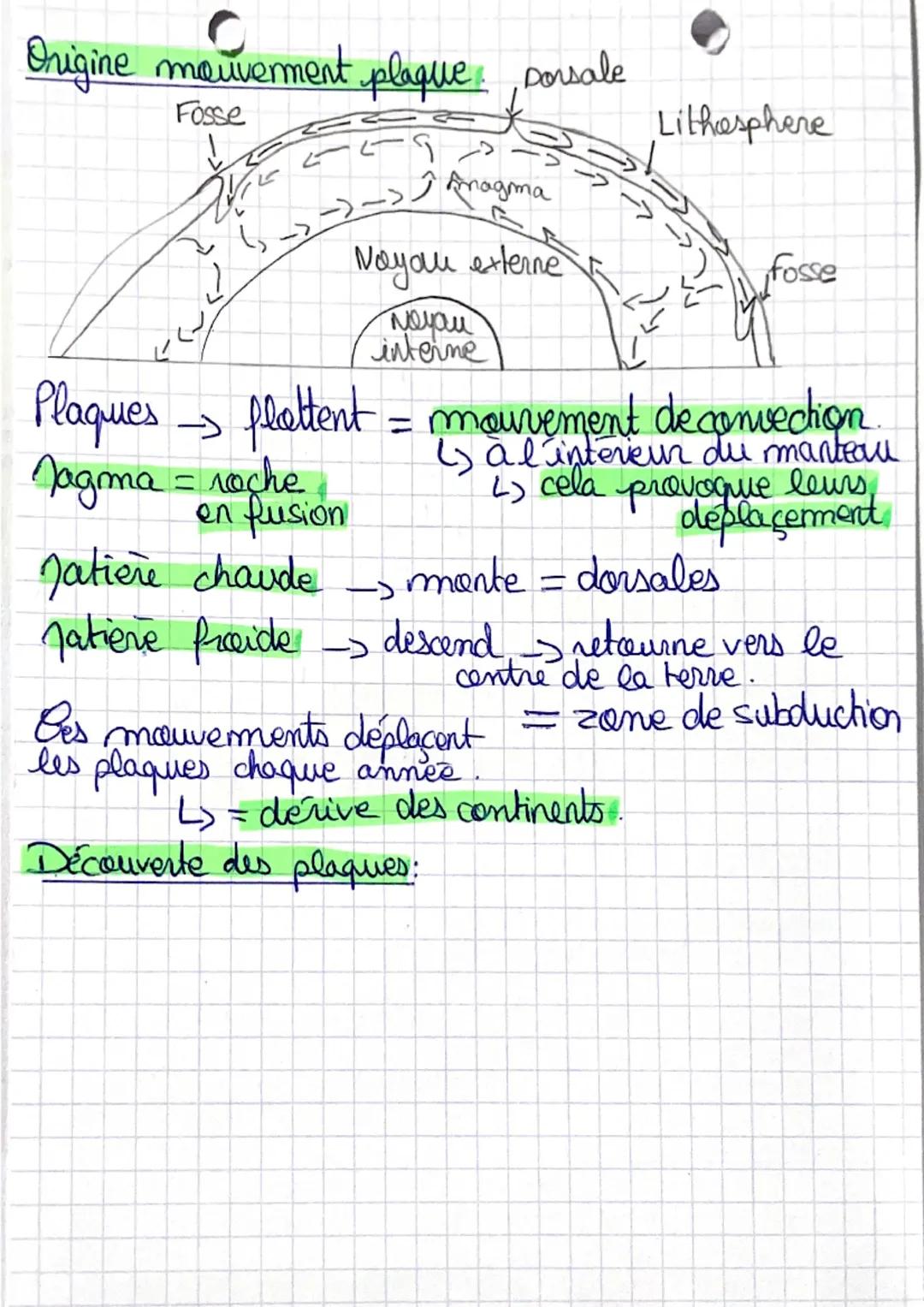 a la surface de la Terre.
ésumme:
Jauvements terrestres._-> liés à la présence des plaques
techtoniques à la surface de la Terre.
12 plaques