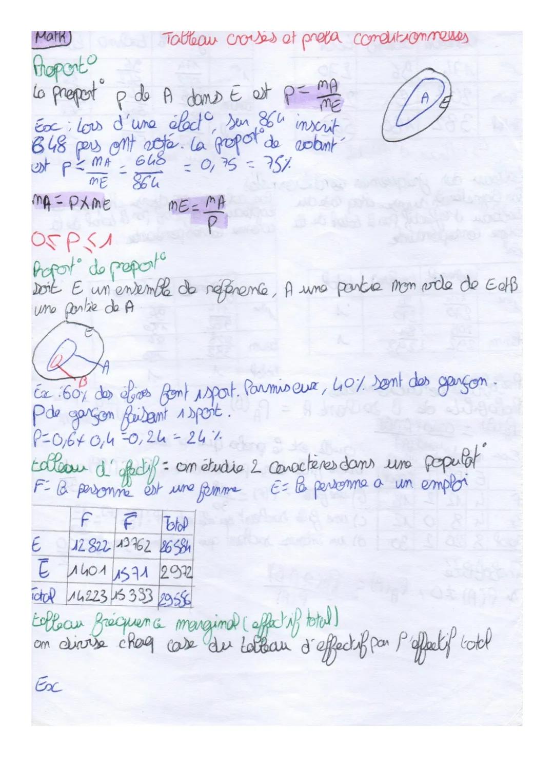 math : tableau croisés et probabilités conditionnelles