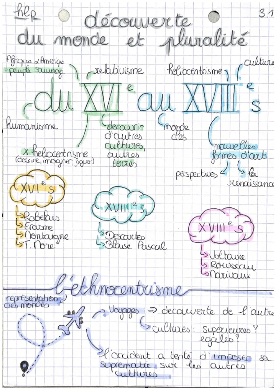 Découverte du monde et pluralité 