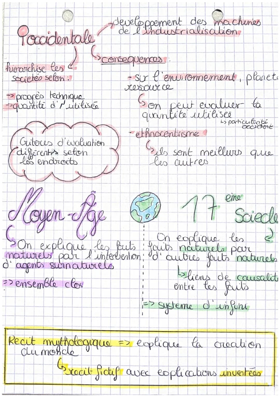 hep découverte
du monde et pluralité
Afrique & Amerique
= peuple samage
humanisme
x heliocentrisme
(decsine, imaginer figurer)
XXVI S
relati
