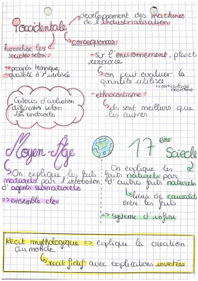 hep découverte
du monde et pluralité
Afrique & Amerique
= peuple samage
humanisme
x heliocentrisme
(decsine, imaginer figurer)
XXVI S
relati