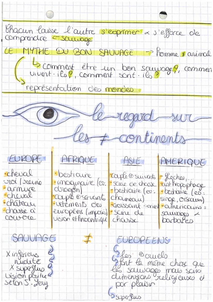hep découverte
du monde et pluralité
Afrique & Amerique
= peuple samage
humanisme
x heliocentrisme
(decsine, imaginer figurer)
XXVI S
relati
