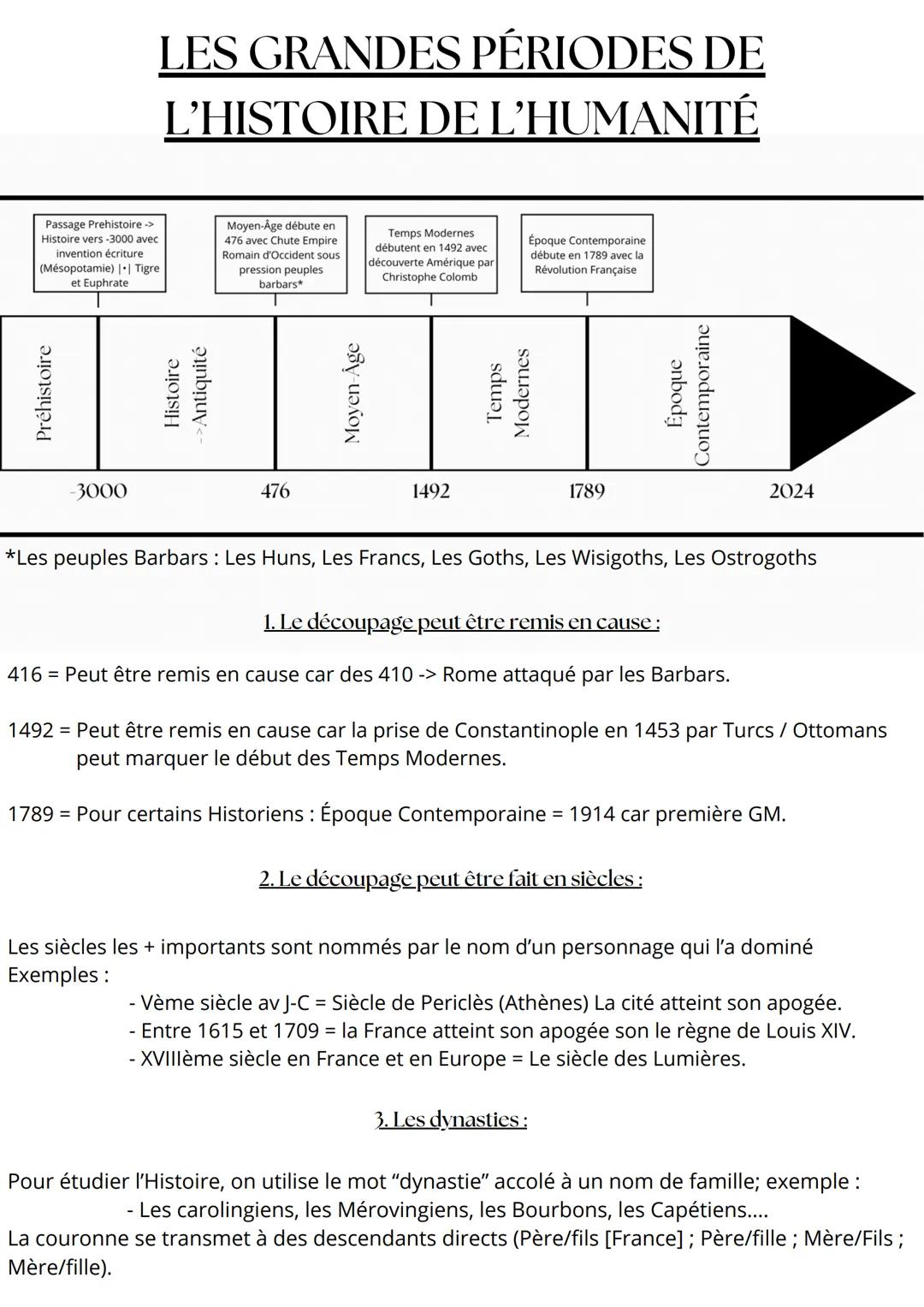 Préhistoire
-3000
LES GRANDES PÉRIODES DE
L'HISTOIRE DE L'HUMANITÉ
Passage Prehistoire ->
Histoire vers -3000 avec
invention écriture
(Mésop