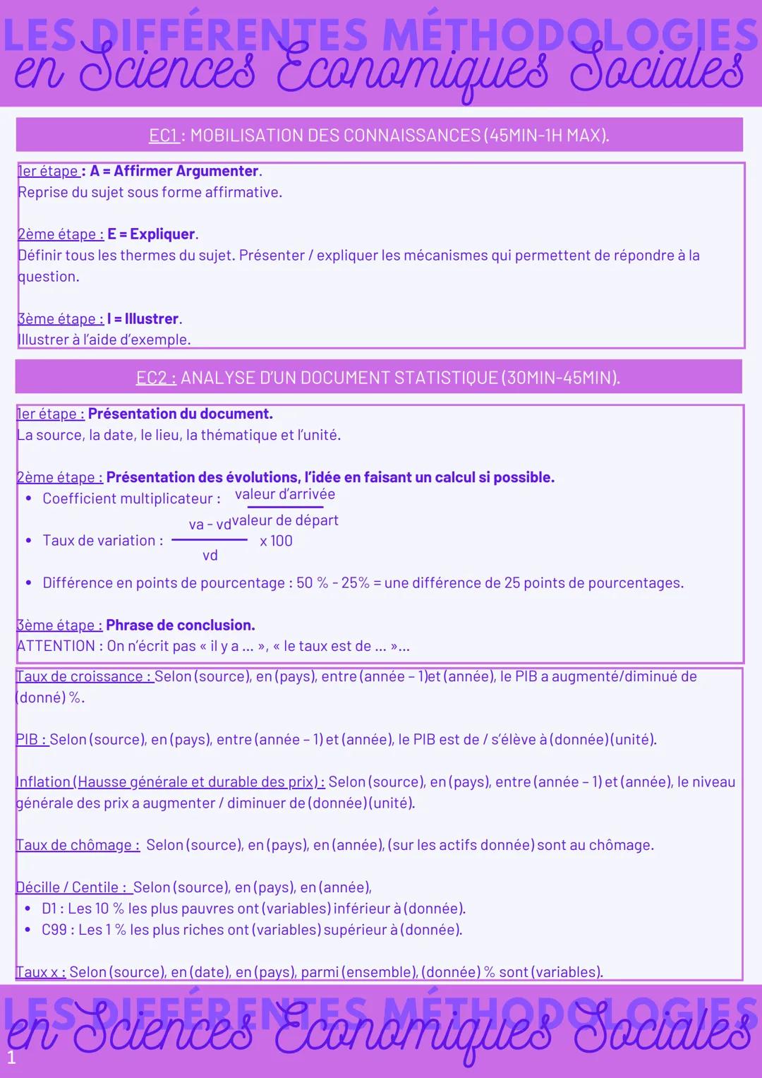 # LES DIFFÉRENTES MÉTHODOLOGIES
en Sciences Economiques Sociales

EC1: MOBILISATION DES CONNAISSANCES (45MIN-1Η ΜΑΧ).

ler étape: A = Affirm