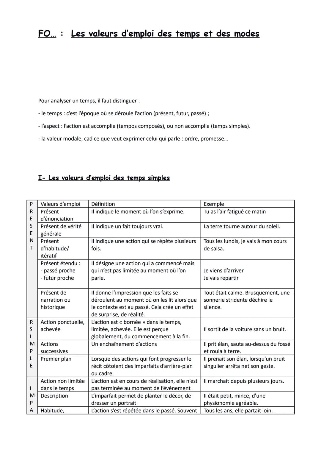 RESENT
aska LE
P Valeurs d'emploi
Présent
d'énonciation
Présent de vérité
générale
Présent
d'habitude/
itératif
Présent étendu :
- passé pro