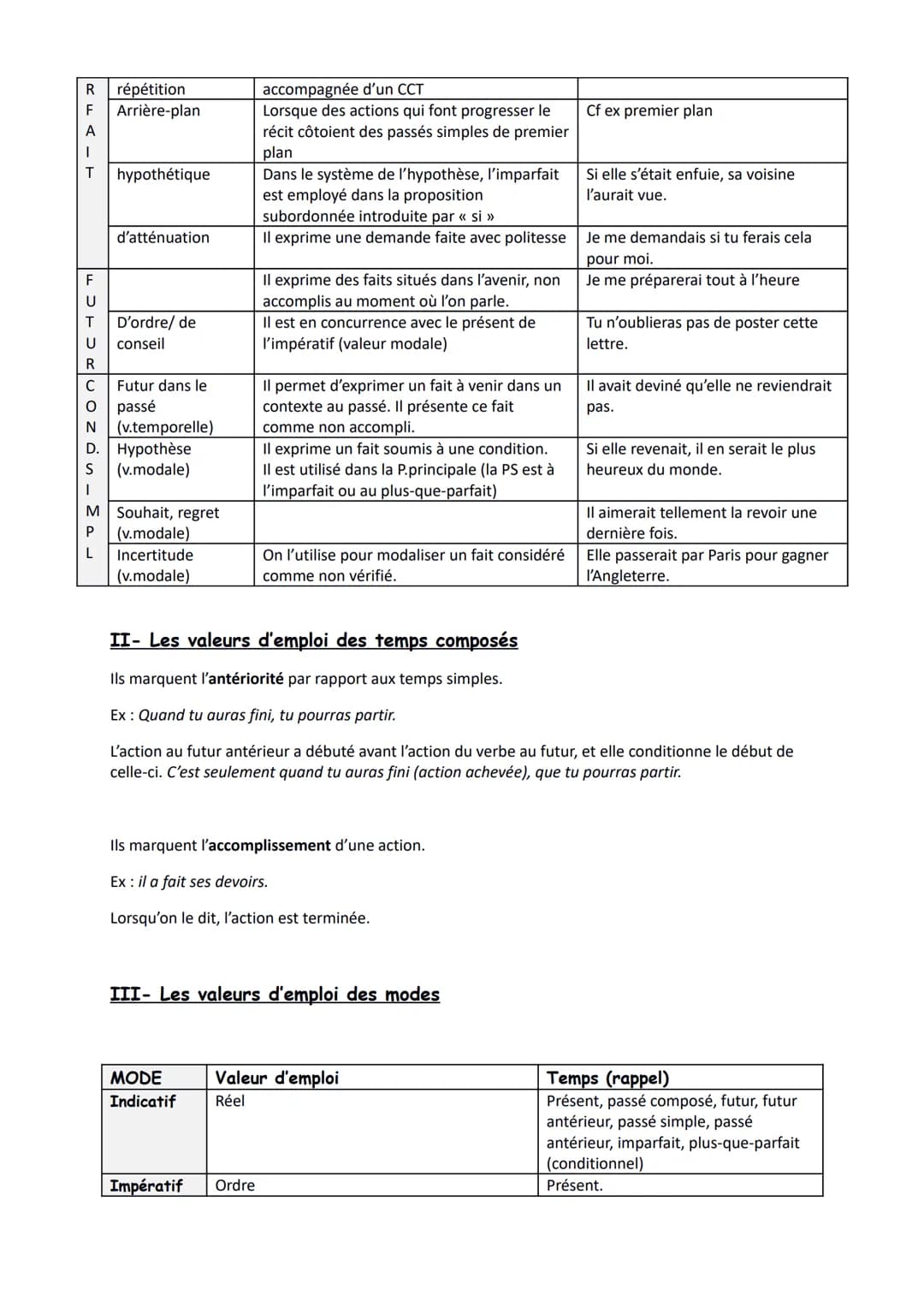 RESENT
aska LE
P Valeurs d'emploi
Présent
d'énonciation
Présent de vérité
générale
Présent
d'habitude/
itératif
Présent étendu :
- passé pro
