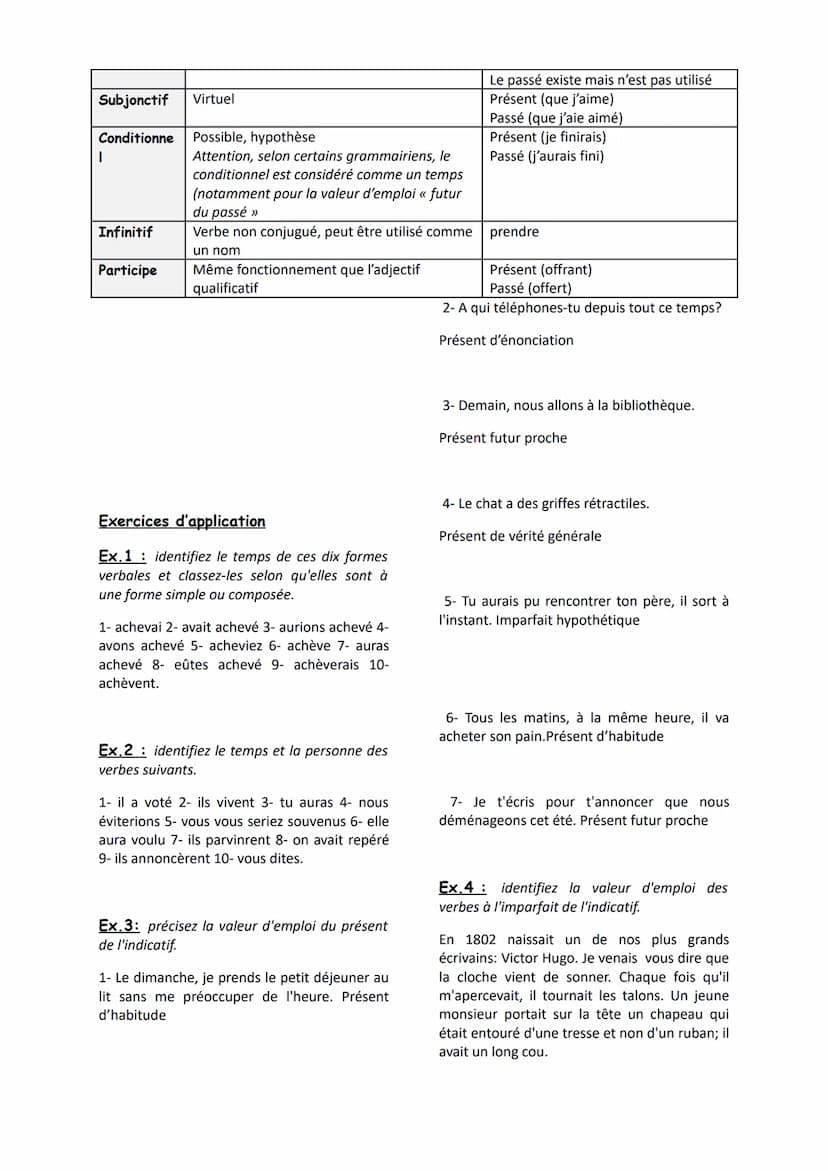 RESENT
aska LE
P Valeurs d'emploi
Présent
d'énonciation
Présent de vérité
générale
Présent
d'habitude/
itératif
Présent étendu :
- passé pro