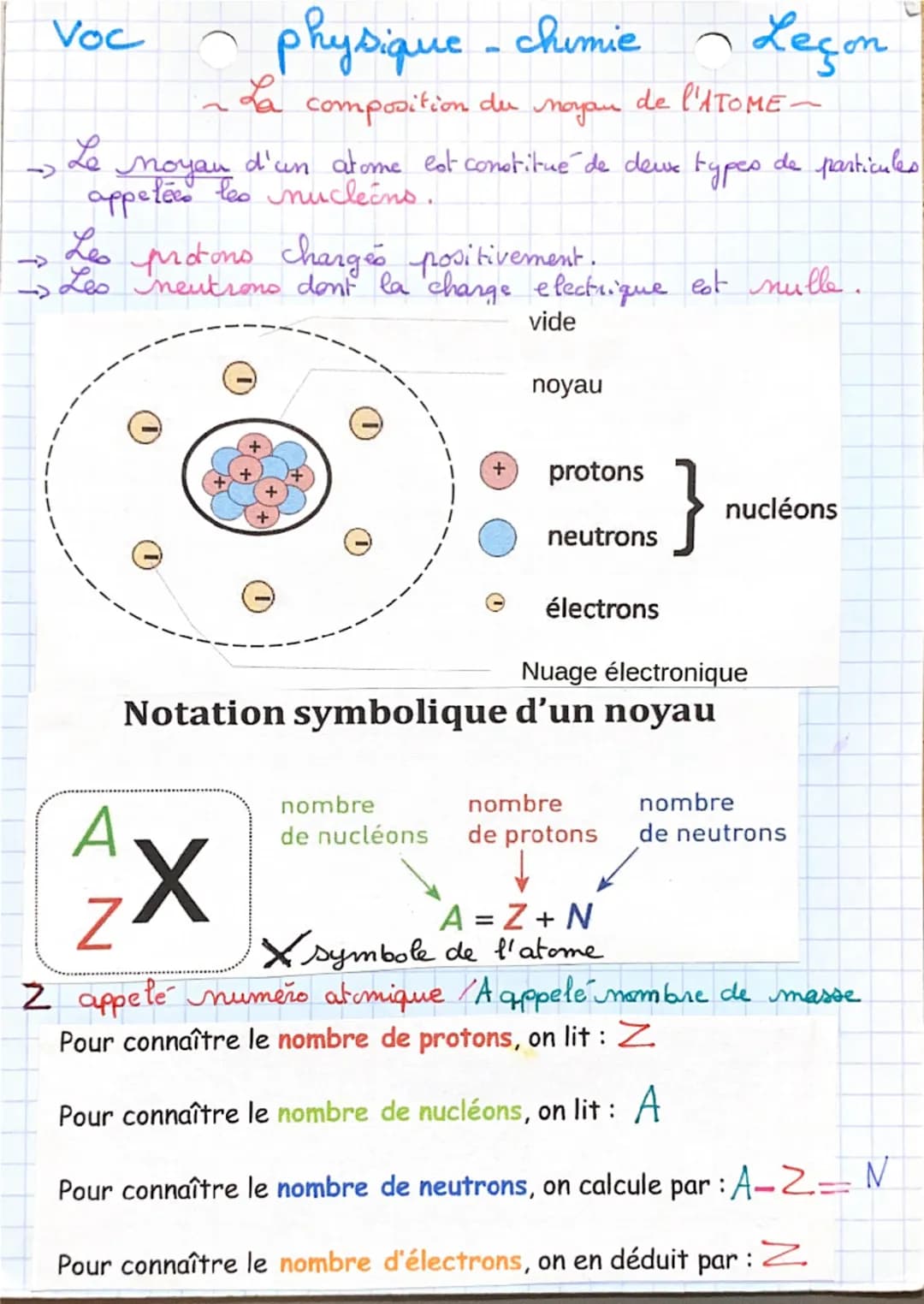 Voc
●Physique-Chimie
Leçon
La constitution de l'atome
Cortège
d'électrons
Chargé électriquement
négatif
Mobiles,
gravitent
Nous possédons
au