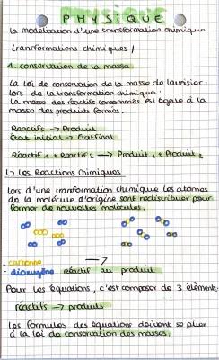 Know modélisation d’une transformation chimique  thumbnail